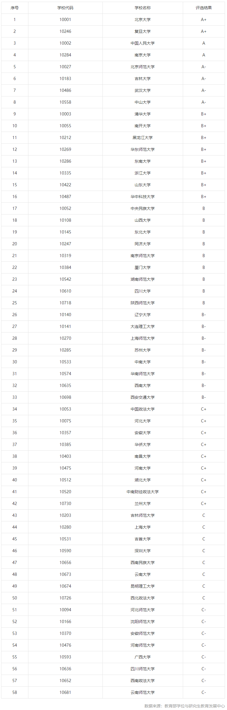 0101哲学考研院校排行