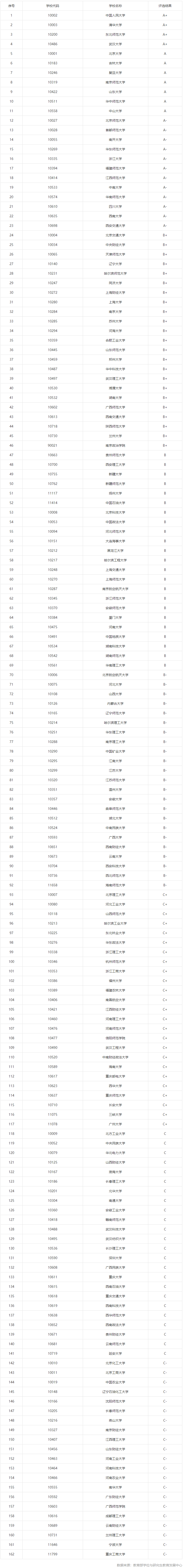 0305马克思主义理论考研院校排行