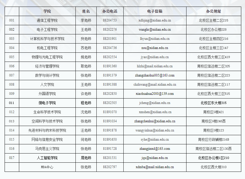 西安电子科技大学各学院考研招生咨询联系方式