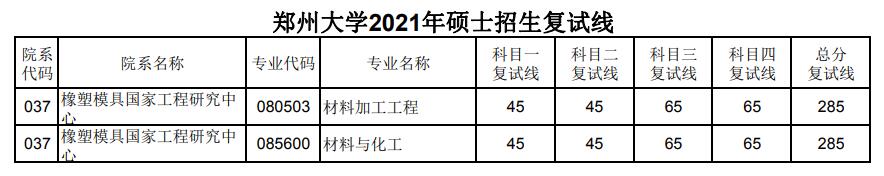 郑州大学 橡塑模具国家工程研究中心 2021年考研复试分数线 郑州大学 橡塑模具国家工程研究中心 2021年考研复试分数线