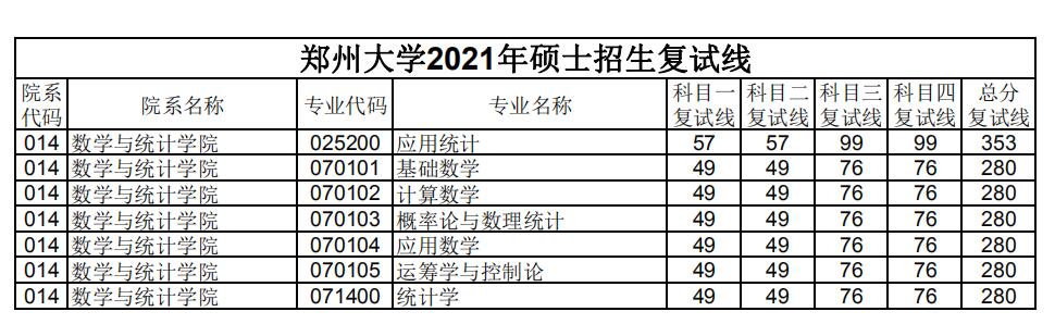 数学与统计学院