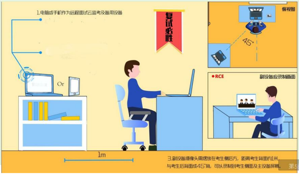 双机位示例
