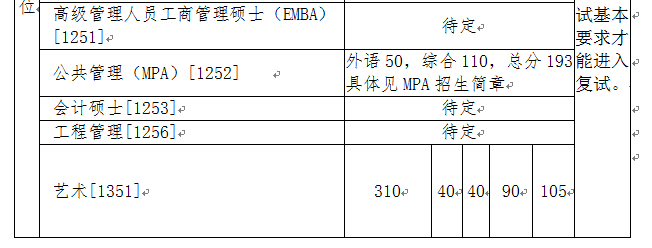 清华大学2019年考研复试分数线(2)