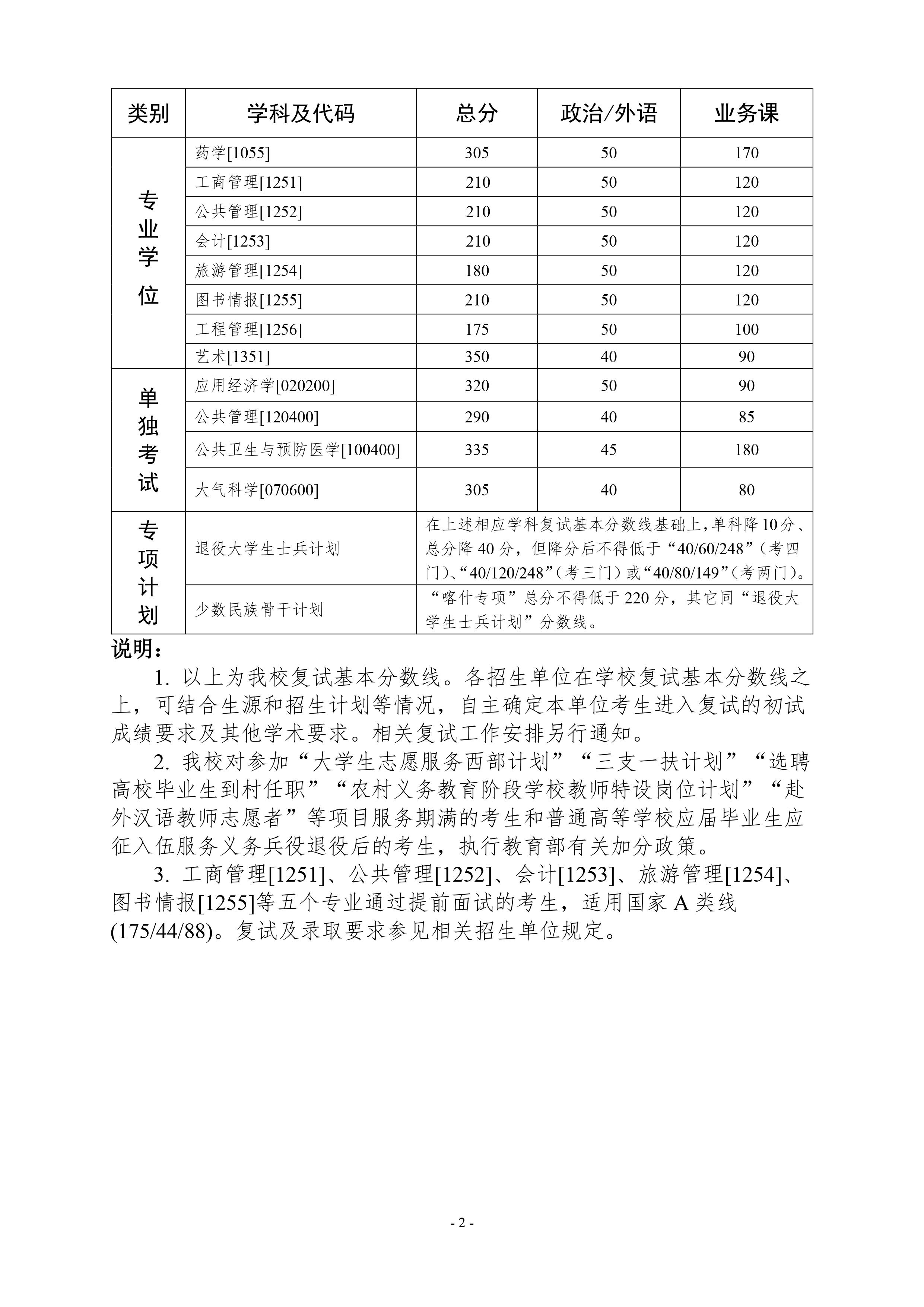 中山大学2020年考研复试分数线2.jpg