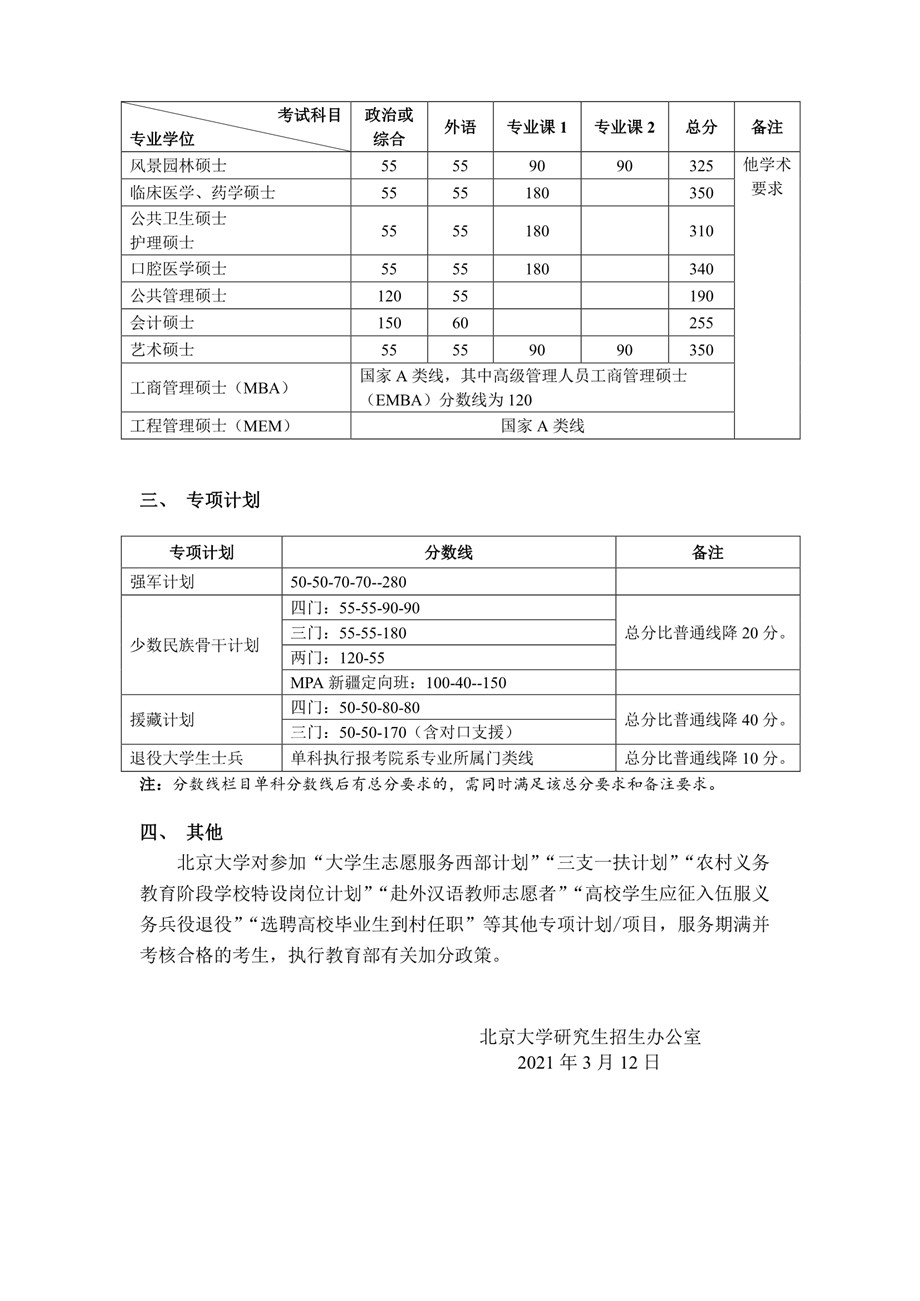 北京大学2021年考研复试分数线2.jpg