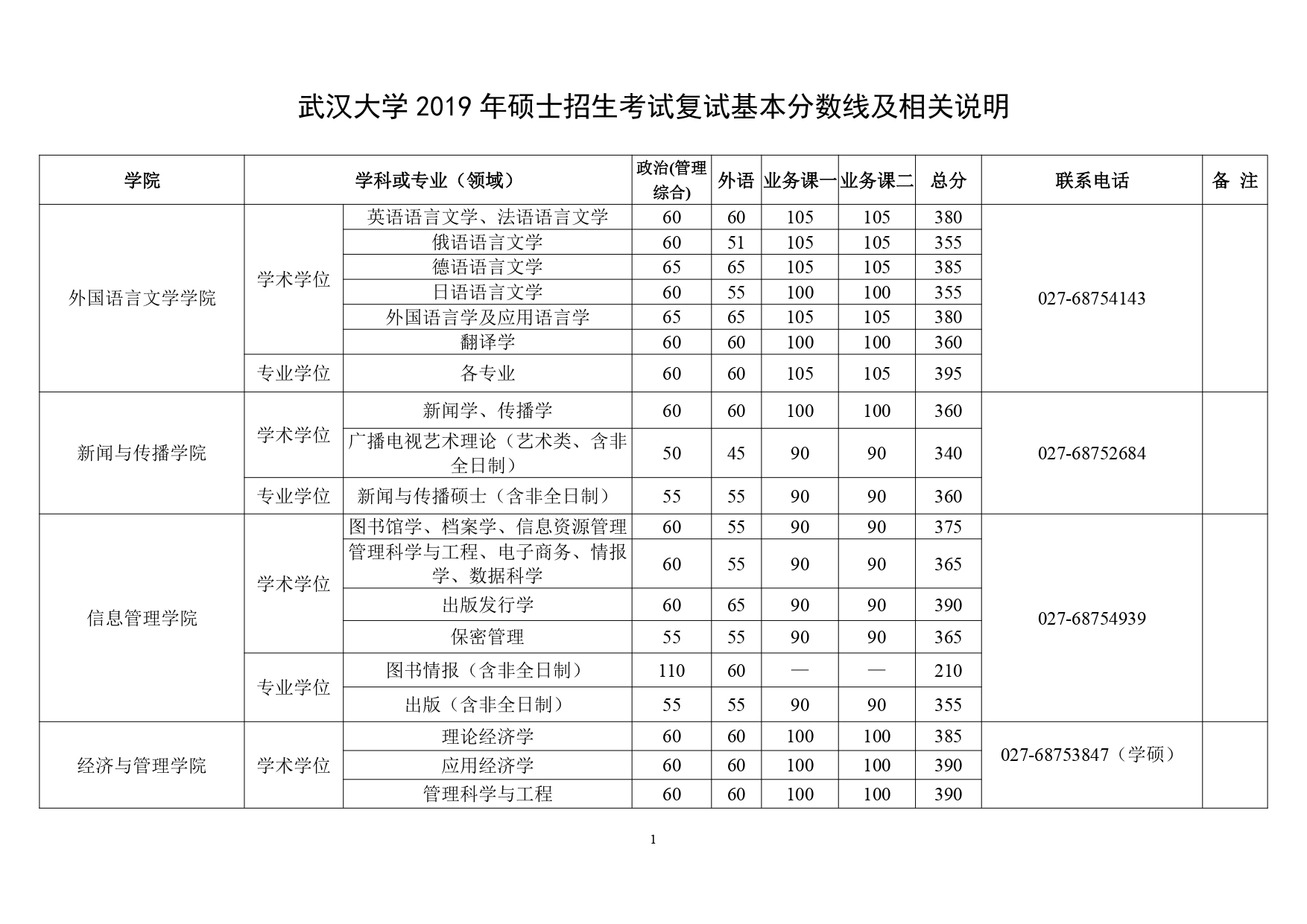 武汉大学2019年考研复试分数线.jpg