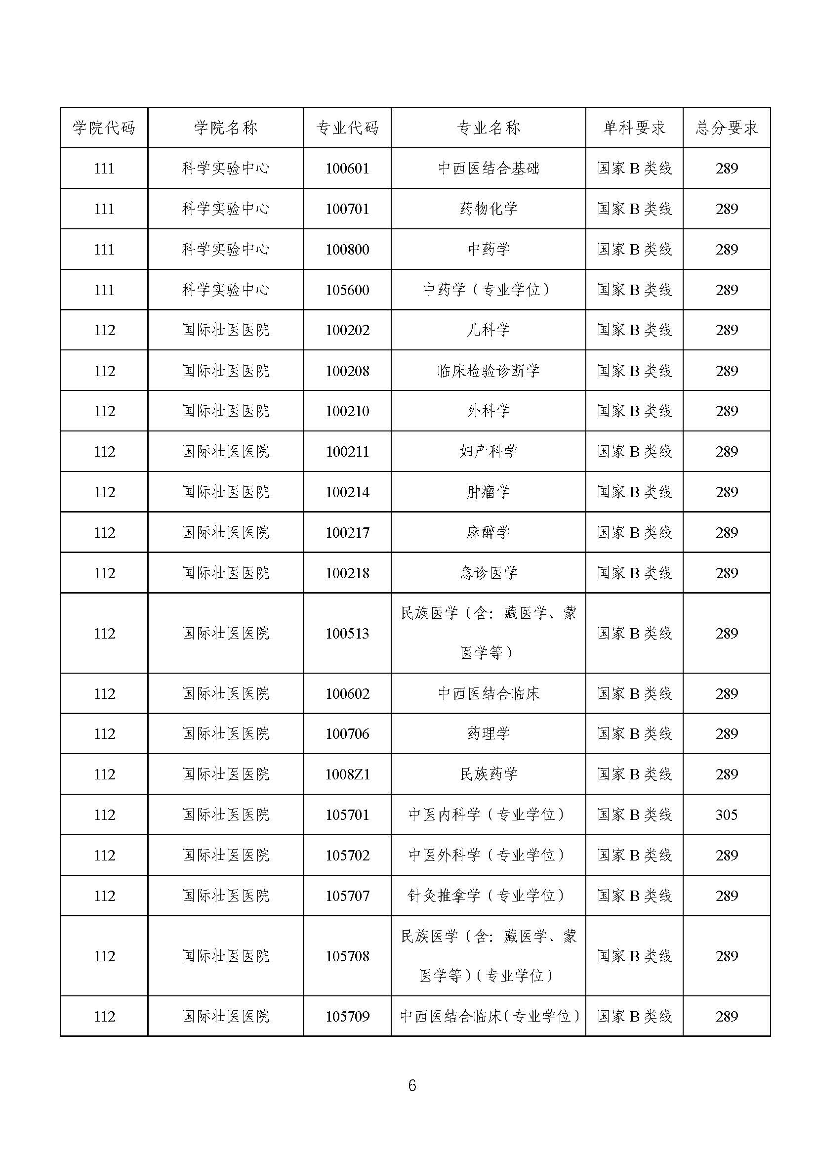 202103191543133796_页面_6.jpg