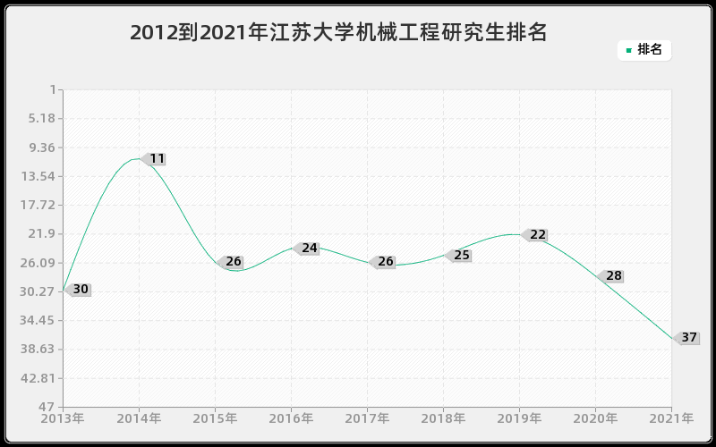 2012到2021年合肥工业大学管理科学与工程研究生排名 2012到2021年合肥工业大学管理科学与工程研究生排名