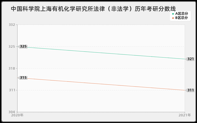 解放军海军陆战学院国际商务分数线 解放军海军陆战学院国际商务分数线