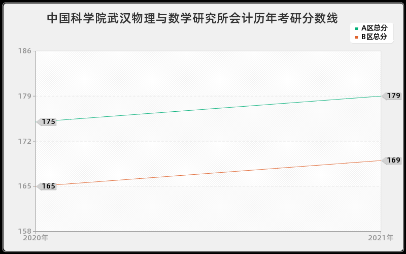 解放军国防信息学院法学分数线