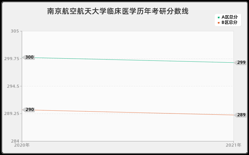 南京航空航天大学临床医学分数线