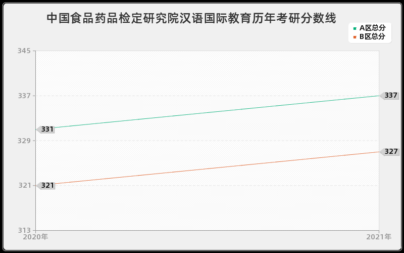 中国核动力研究设计院历史学分数线