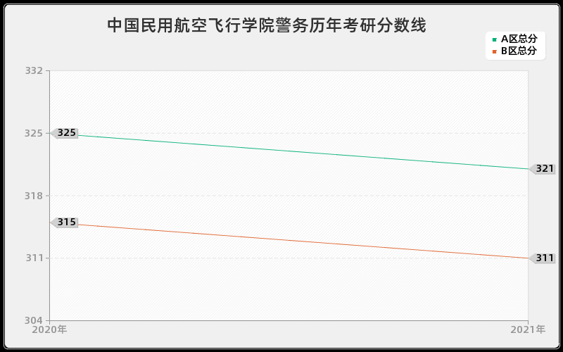中国民用航空飞行学院警务分数线 中国民用航空飞行学院警务分数线