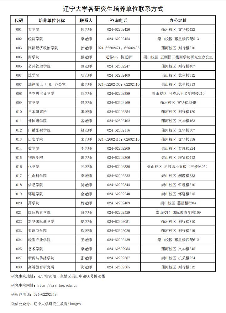 辽宁大学各研究生培养单位联系方式-推免.jpg