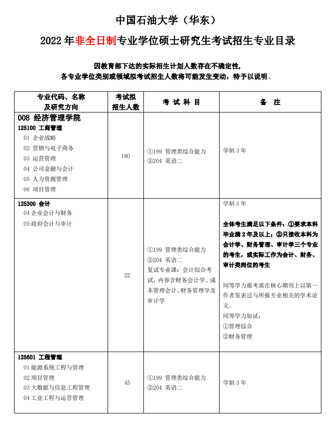 中国石油大学2022年非全日制专业学位硕士研究生考试招生专业目录1.png 中国石油大学2022年非全日制专业学位硕士研究生考试招生专业目录1.png