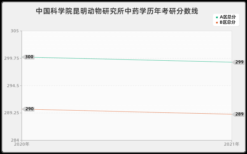 中国人民解放军防空兵学院材料与化工分数线