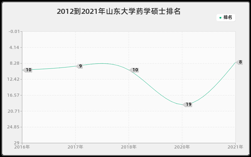 2012到2021年郑州大学水利工程研究生排名 2012到2021年郑州大学水利工程研究生排名