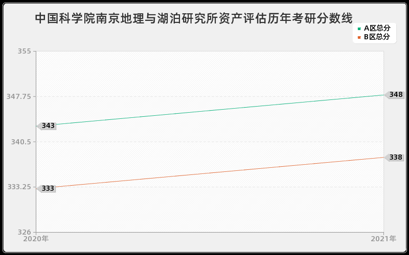 北京化工研究院文物与博物馆分数线