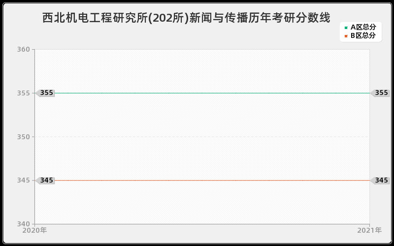 中国科学院福建物质结构研究所军事分数线 中国科学院福建物质结构研究所军事分数线