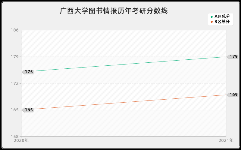 广西大学图书情报分数线