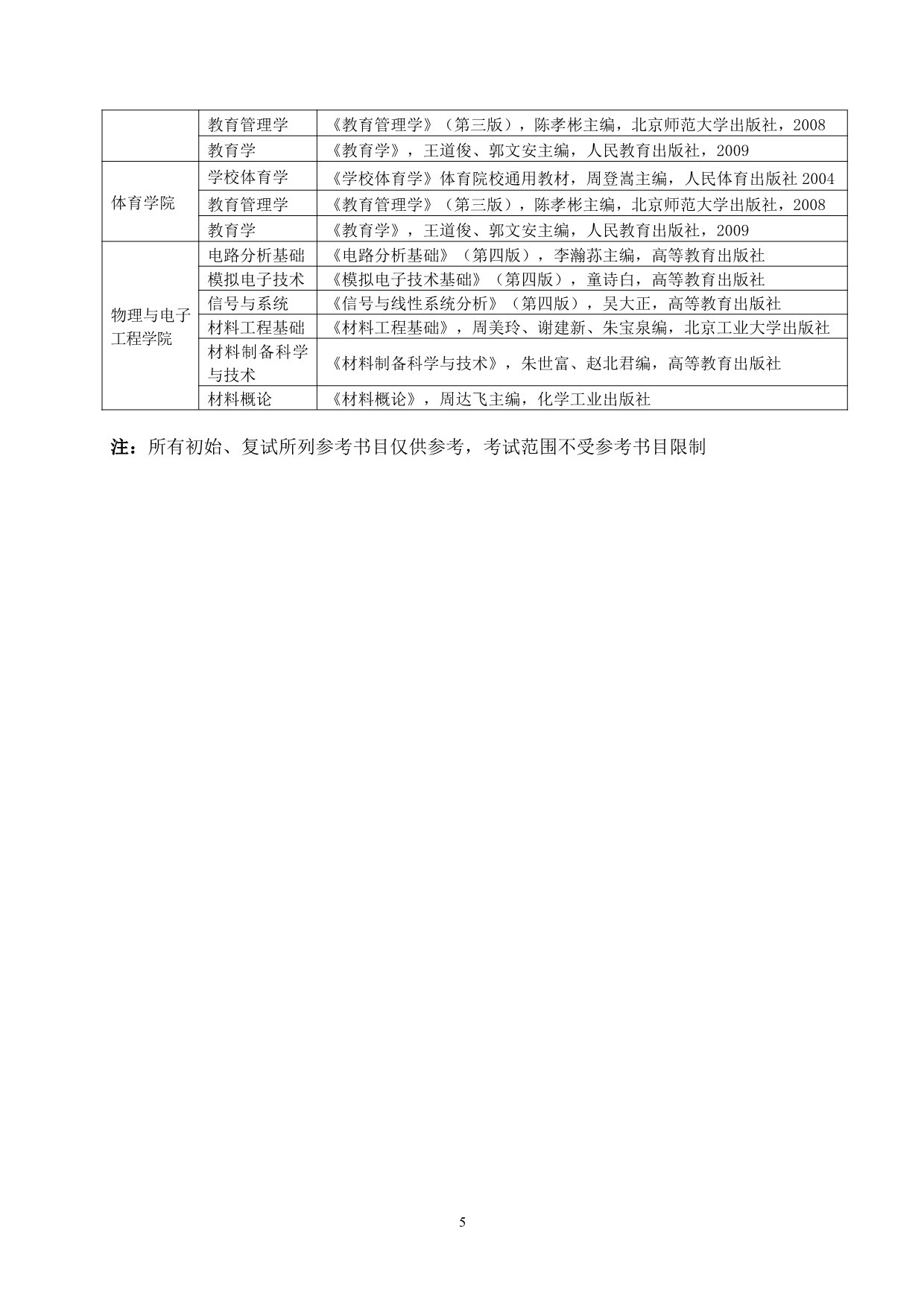 四川轻化工大学2022年硕士研究生招生考试参考书目5.jpg 四川轻化工大学2022年硕士研究生招生考试参考书目5.jpg