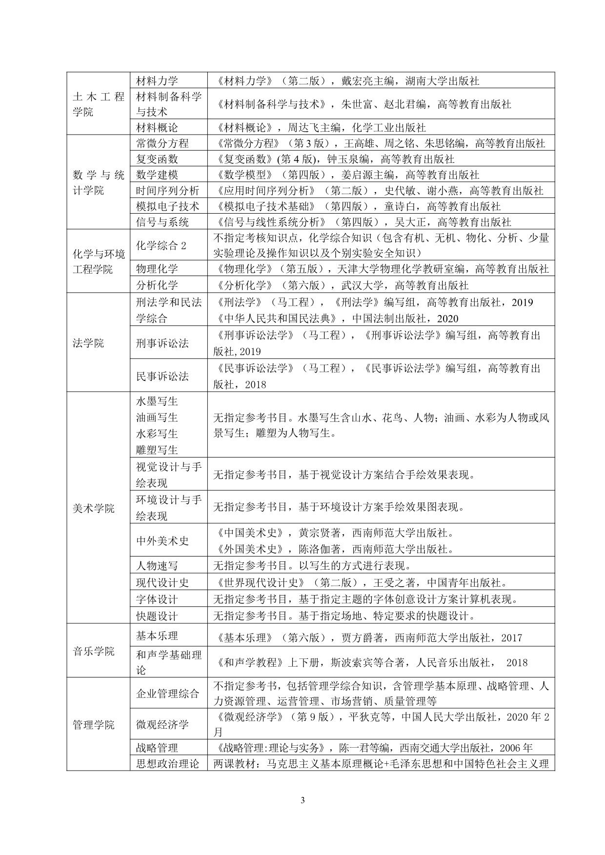 四川轻化工大学2022年硕士研究生招生考试参考书目3.jpg 四川轻化工大学2022年硕士研究生招生考试参考书目3.jpg