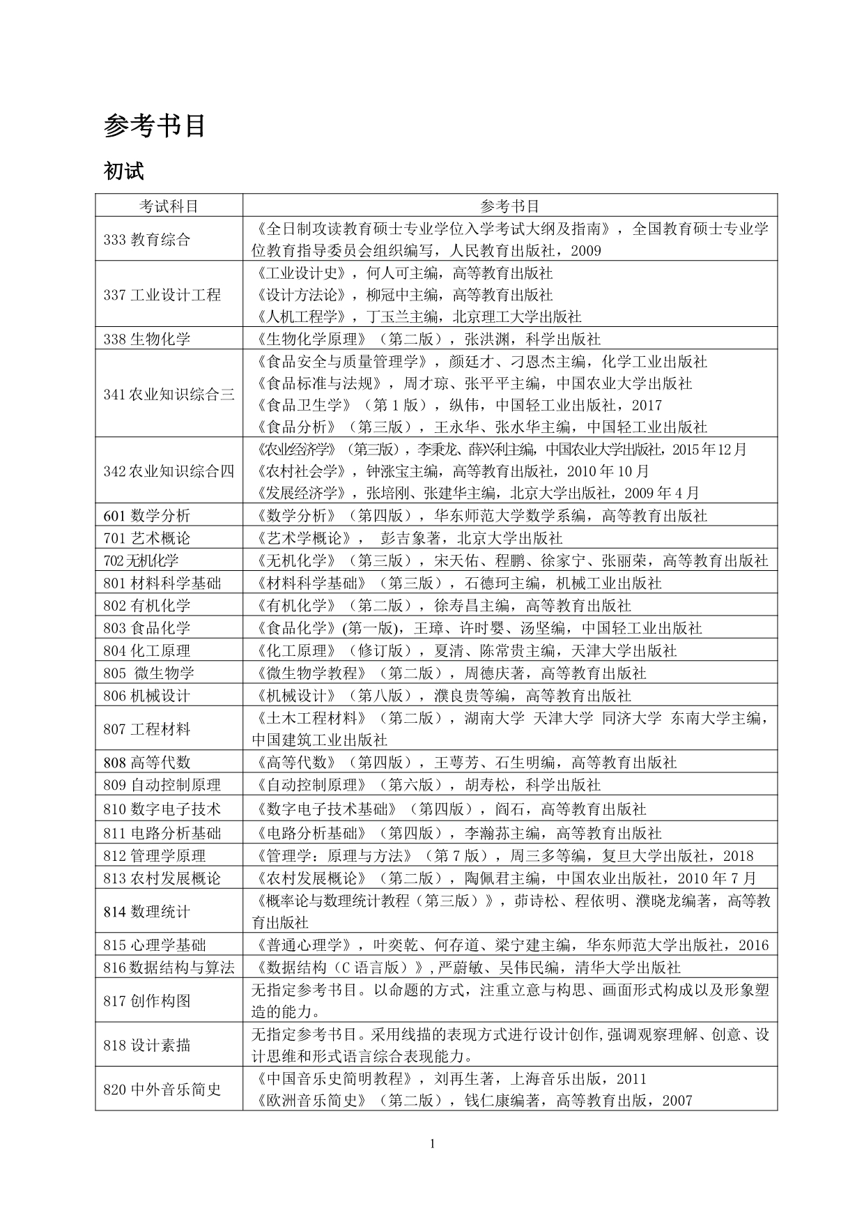四川轻化工大学2022年硕士研究生招生考试参考书目1.jpg 四川轻化工大学2022年硕士研究生招生考试参考书目1.jpg