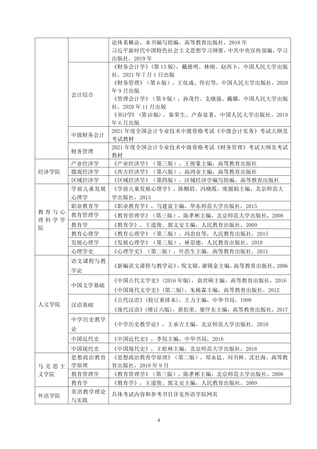 四川轻化工大学2022年硕士研究生招生考试参考书目4.jpg 四川轻化工大学2022年硕士研究生招生考试参考书目4.jpg
