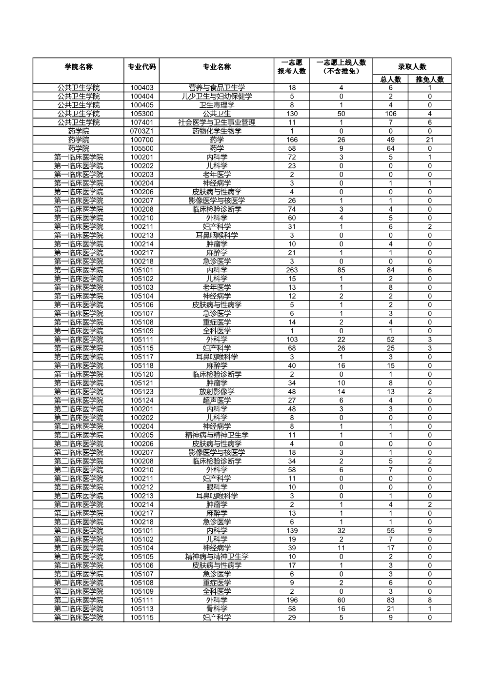 兰州大学2021考研报录情况.jpg