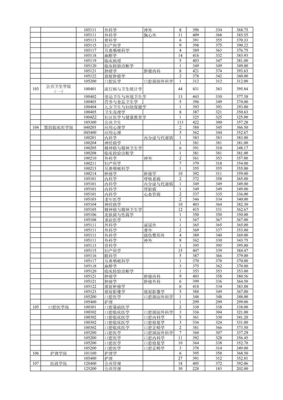 南京医科大学2021考研报录比2.jpg