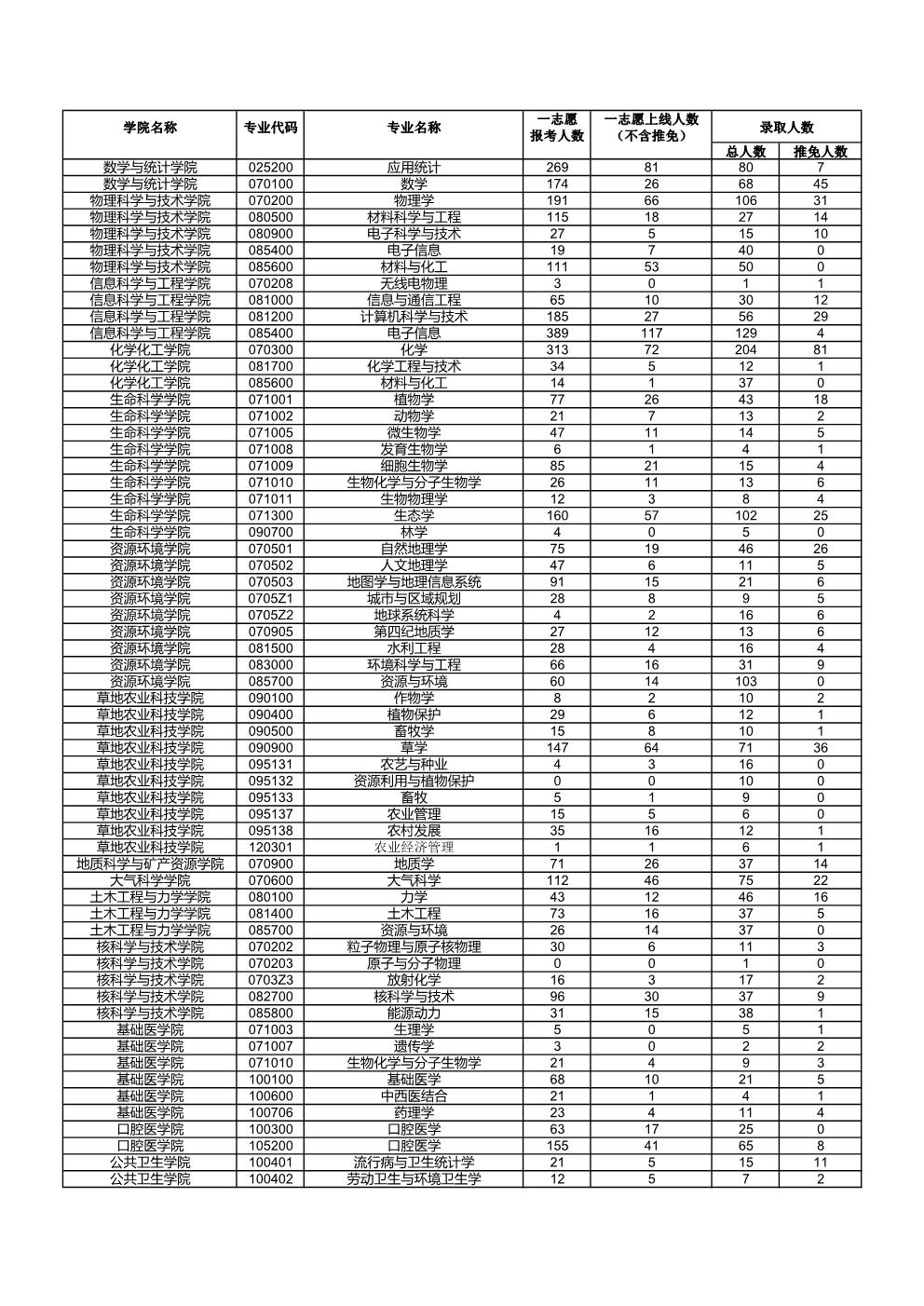 兰州大学2021考研报录情况.jpg