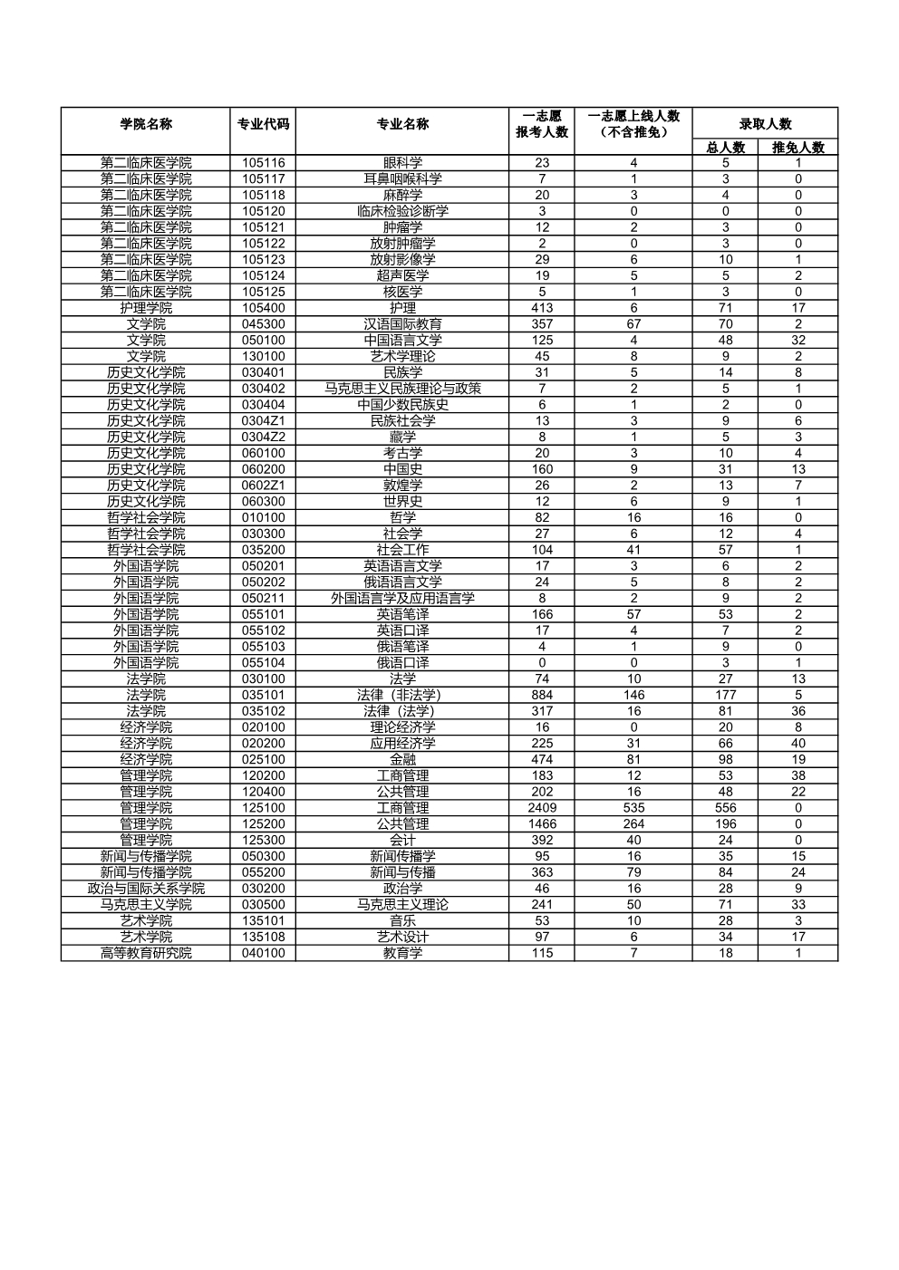 兰州大学2021考研报录情况.jpg
