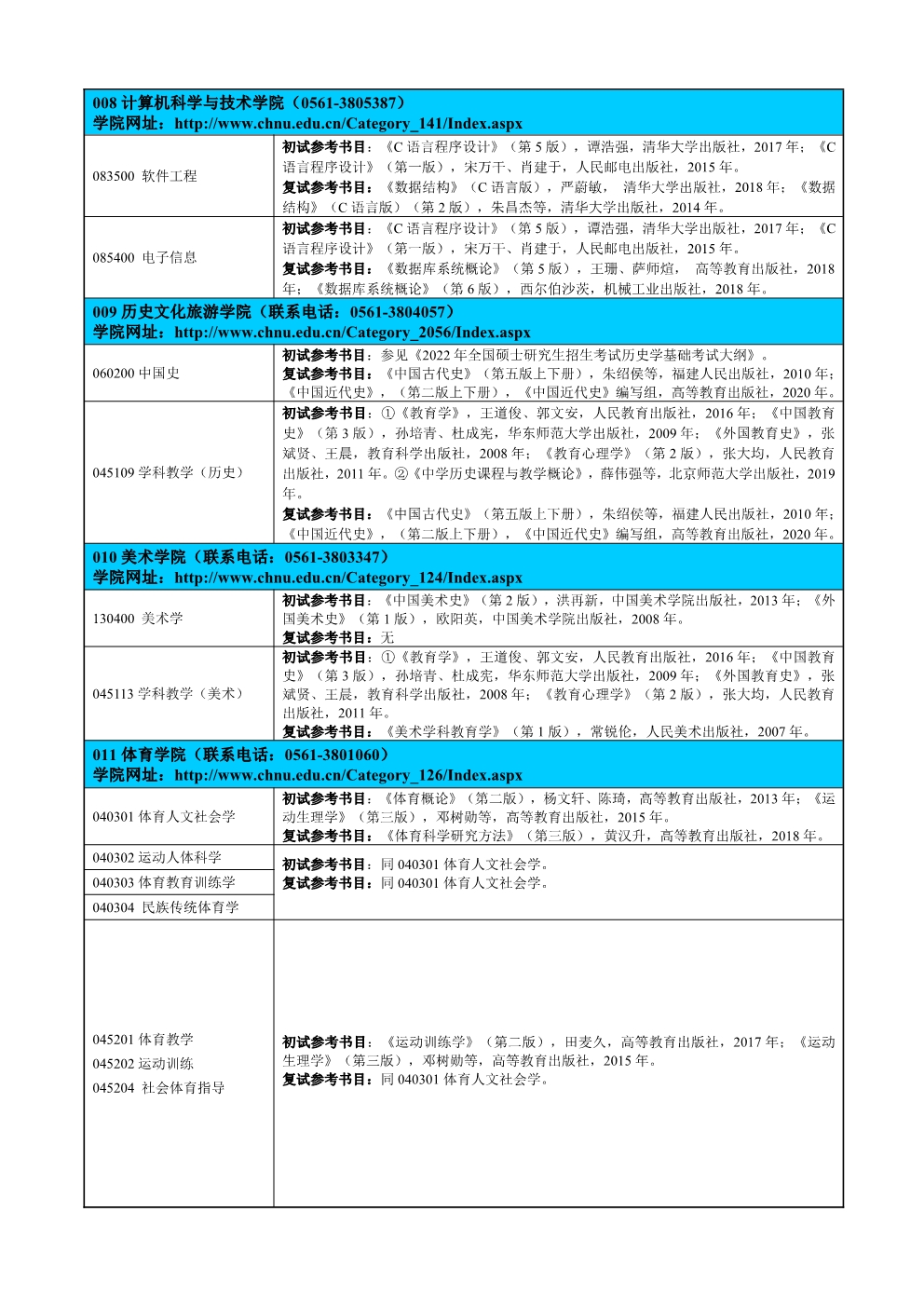 淮北师范大学2022年研究生招生自命题科目参考书目.Jpeg