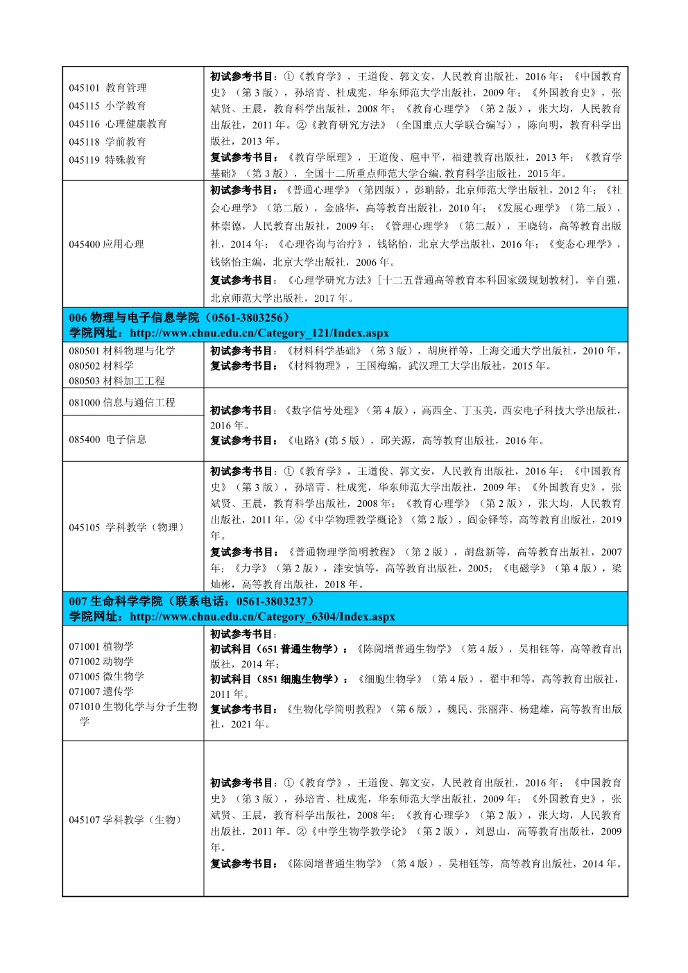 淮北师范大学2022年研究生招生自命题科目参考书目.Jpeg