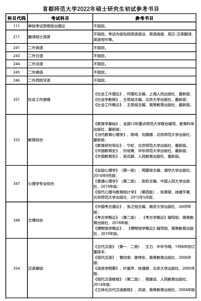首都师范大学2022年硕士研究生初试和复试参考书目.png 首都师范大学2022年硕士研究生初试和复试参考书目.png