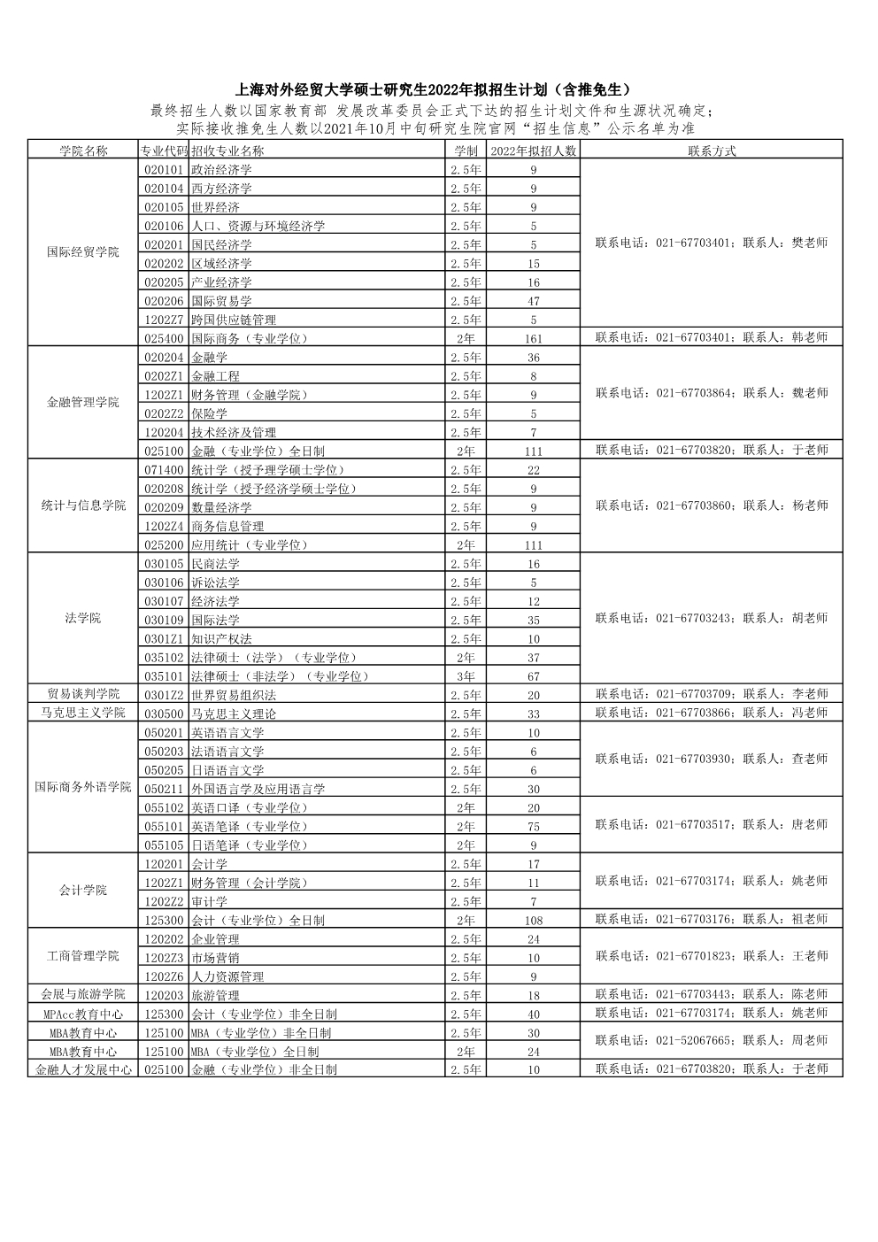 上海对外经贸大学2022年考研招生联系方式.jpg