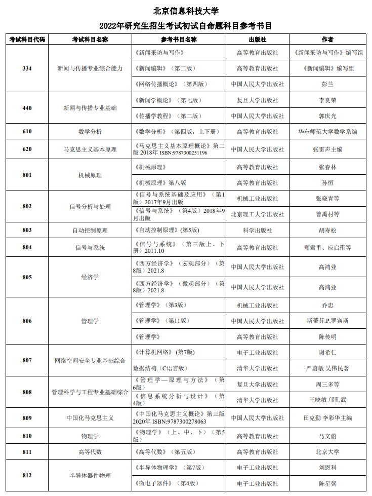 北京信息科技大学2022年研究生招生考试初试自命题科目参考书目.png