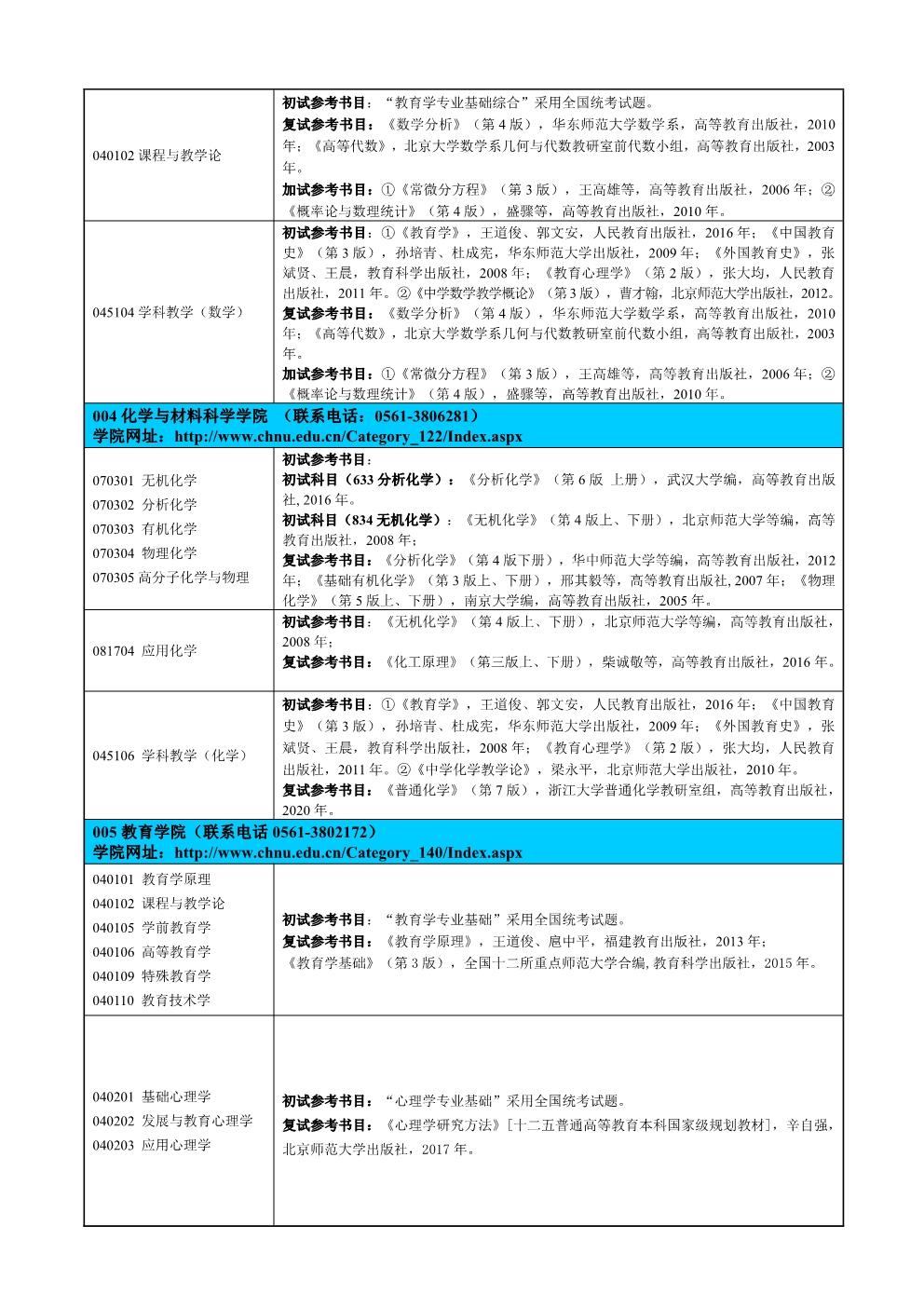 淮北师范大学2022年研究生招生自命题科目参考书目.Jpeg