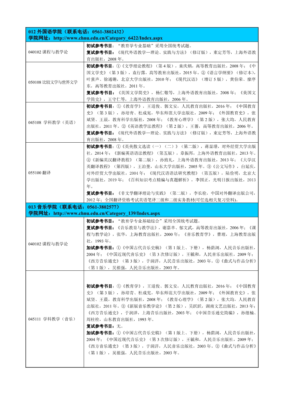 淮北师范大学2022年研究生招生自命题科目参考书目.Jpeg