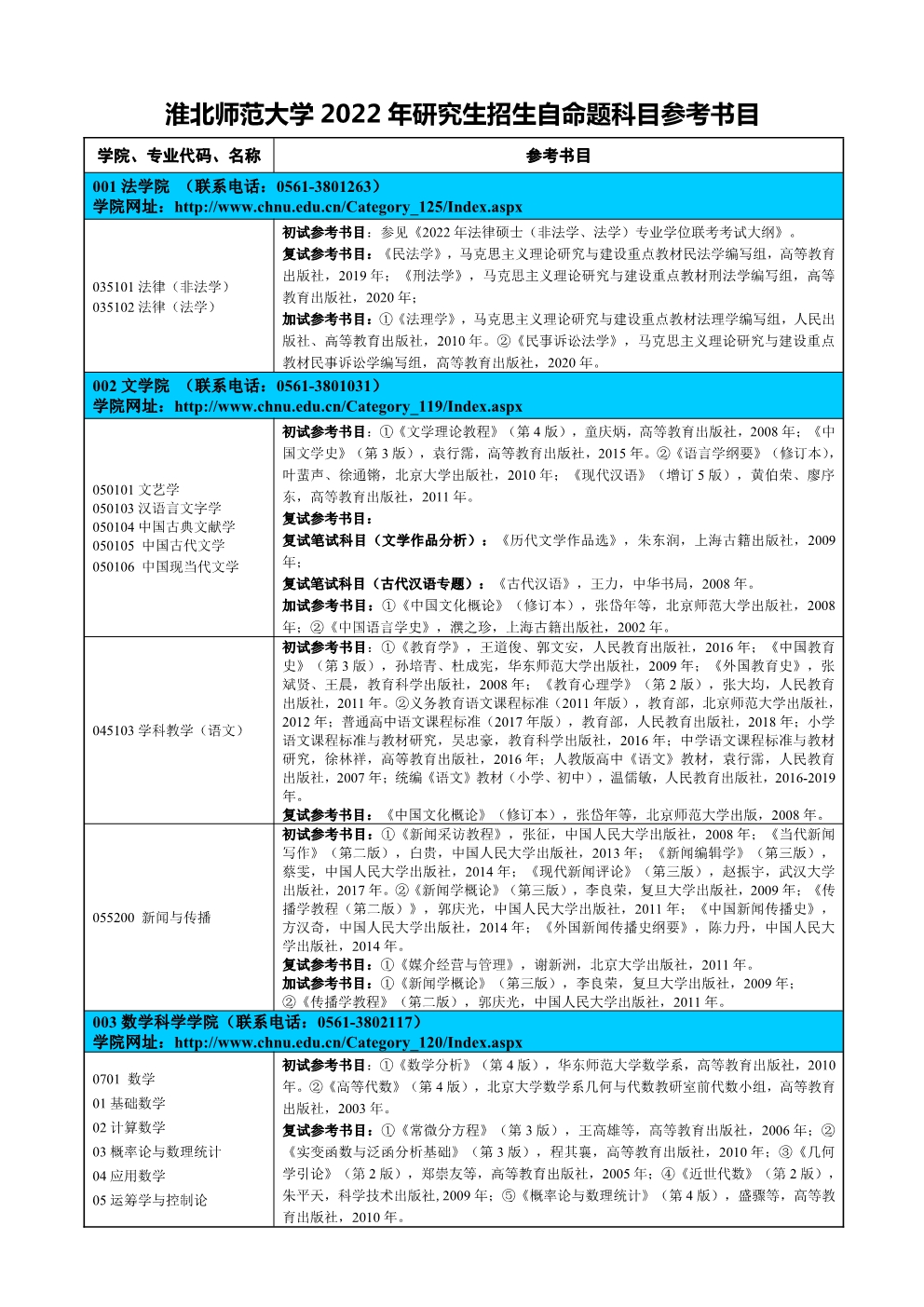 淮北师范大学2022年研究生招生自命题科目参考书目.Jpeg