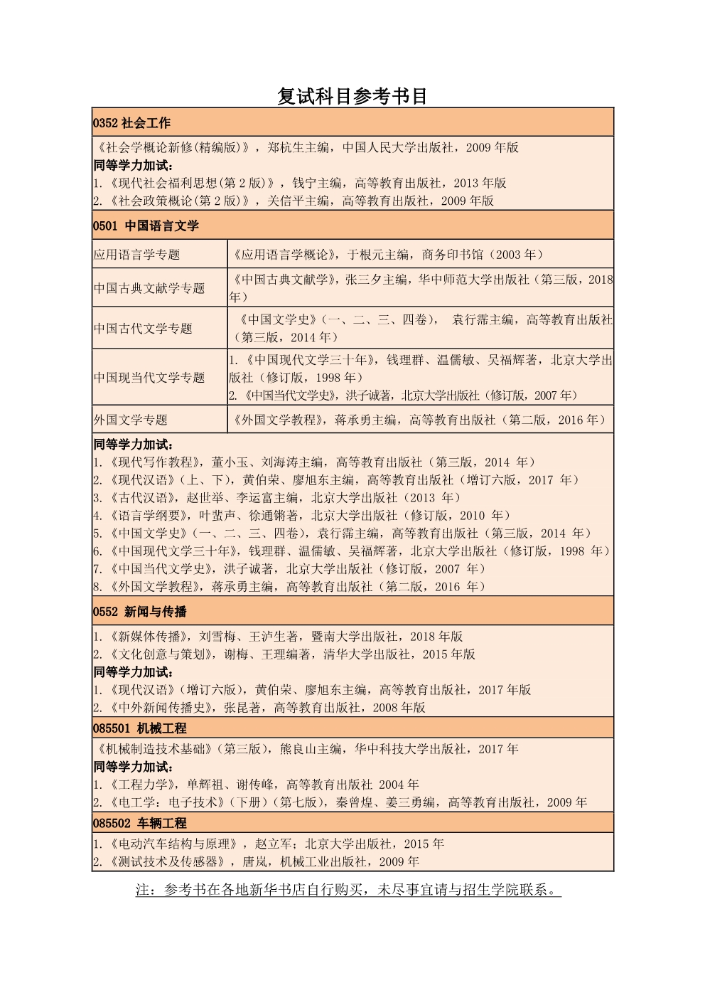 湖北文理学院2022年硕士研究生招生初试、复试科目参考书目.jpg