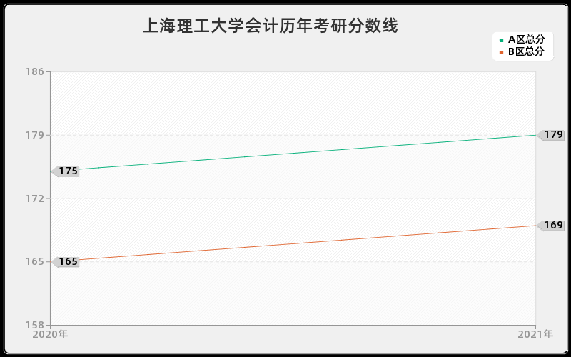 上海理工大学会计分数线 上海理工大学会计分数线