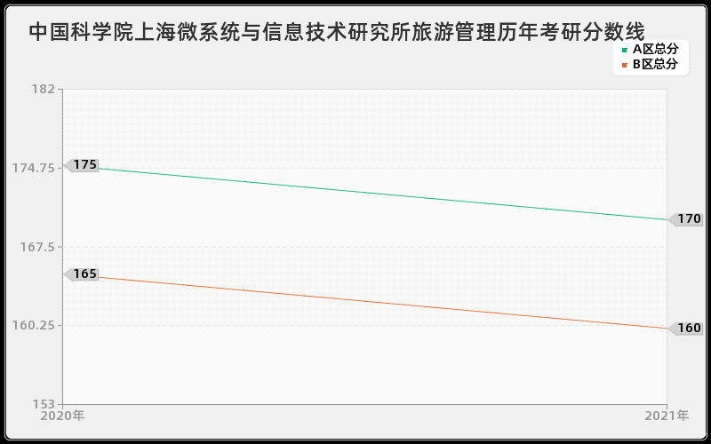 中国科学院水生生物研究所军事学分数线 中国科学院水生生物研究所军事学分数线
