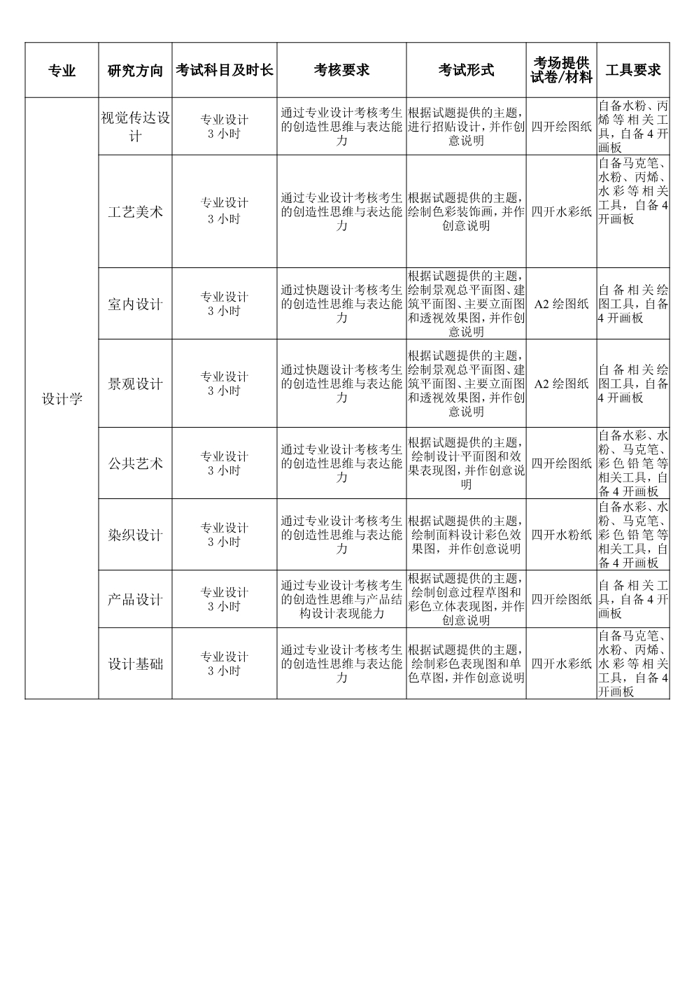 天津美术学院 2022 年硕士研究生招生初试专业考试大纲(学术型).jpg 天津美术学院 2022 年硕士研究生招生初试专业考试大纲(学术型).jpg