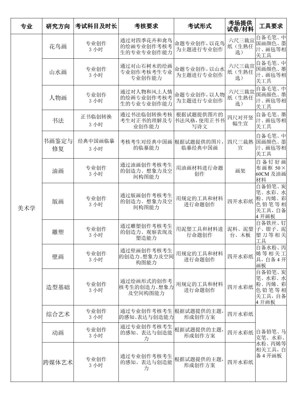 天津美术学院 2022 年硕士研究生招生初试专业考试大纲(学术型).jpg 天津美术学院 2022 年硕士研究生招生初试专业考试大纲(学术型).jpg