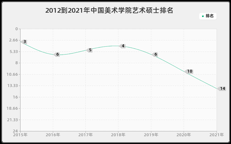 中国美术学院艺术硕士怎么样,难考吗？