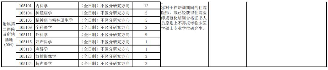 沈阳医学院2022年硕士研究生考试参考书目.jpg 沈阳医学院2022年硕士研究生考试参考书目.jpg