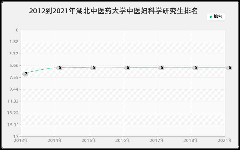 2012到2021年兰州大学马克思主义民族理论与政策研究生排名 2012到2021年兰州大学马克思主义民族理论与政策研究生排名