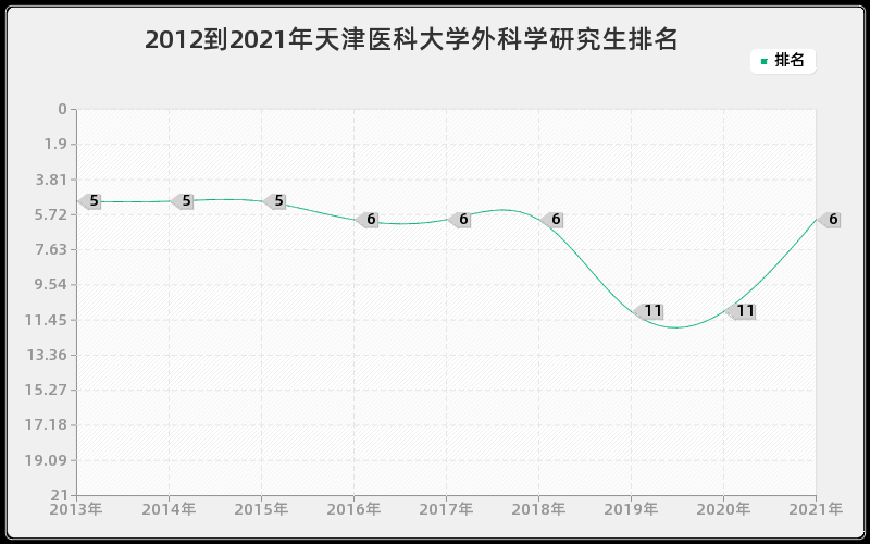 2012到2021年中山大学德语语言文学研究生排名