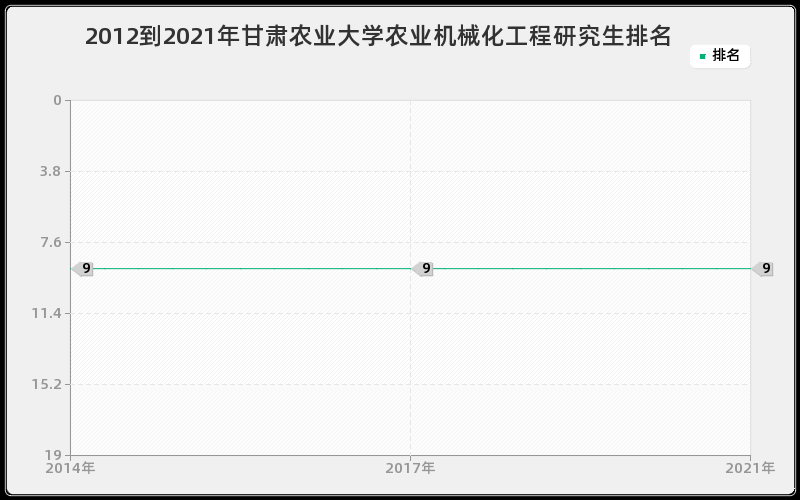 2012到2021年上海交通大学微生物与生化药学研究生排名 2012到2021年上海交通大学微生物与生化药学研究生排名